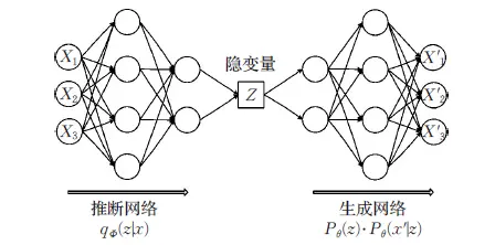 Variational Auto-Encoders